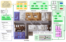 GROVE: Grounded Pedestrian Simulation via Natural Language for Interactive Social Robot Navigation