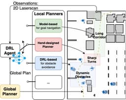 All-in-One: A DRL-based Control Switch Combining State-of-the-art Navigation Planners