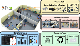 Arena-Bench 2.0: A Comprehensive Benchmark of Social Navigation Approaches in Collaborative Environments