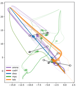 Arena-Rosnav: Towards Deployment of Deep-RL-Based Obstacle Avoidance into Conventional Autonomous Navigation Systems