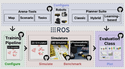 Arena-Rosnav 2.0: A Development and Benchmarking Platform for Robot Navigation in Highly Dynamic Environments