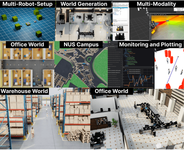 Arena-Rosnav 5.0: A Photorealistic ROS2 Simulation Framework for Developing and Benchmarking Social Navigation