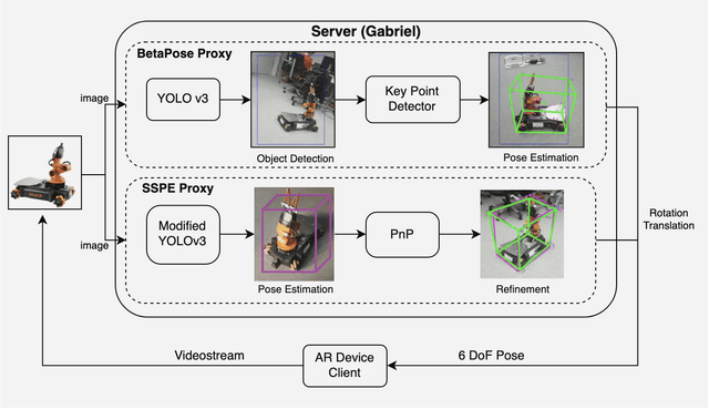 A Marker-Less AR-Calibration Method for Robotic Environments using RGB-Data