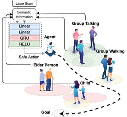 Enhancing Navigational Safety in Crowded Environments using Semantic-Deep-Reinforcement-Learning-based Navigation